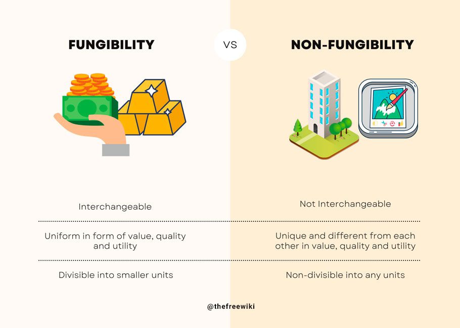 fungibility versus non fungibility